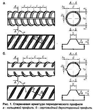 Профиль стержня арматуры а400
