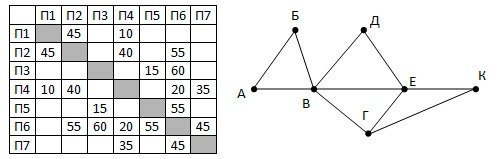 На рисунке справа схема дорог нског района