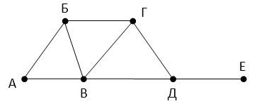ЕГЭ схема дорог Информатика