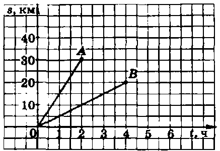 Докажите что треугольники изображенные на рисунке равны