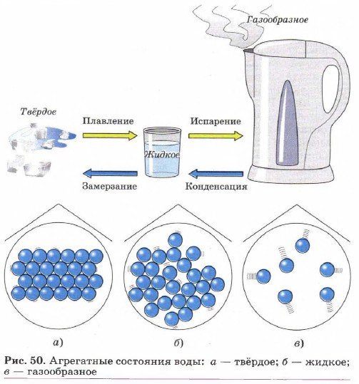 Твердое жидкое газообразное состояние схема