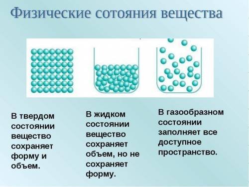 Твердое агрегатное состояние вещества