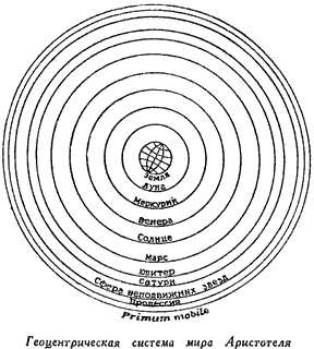 Теория гелиоцентрической системы мира