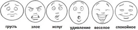 Пиктограммы эмоций