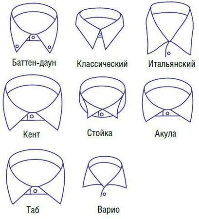 Формы Воротников рубашек