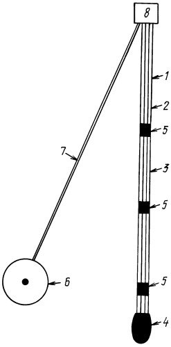 Прямой холодильник Либиха в химии