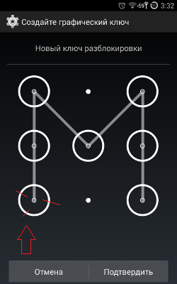 Самые распространённые графические ключи