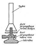 Горелка Бунзена чертеж