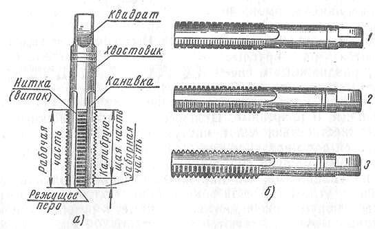 Инструмент для нарезания резьбы чертеж