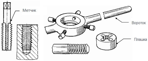 Плашка и метчик схема