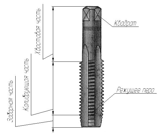 Мечик12.5 мм шаг резьбы 1.25