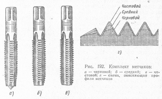 Схема нарезания резьбы метчиком