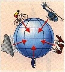 Сила тяготения рисунок