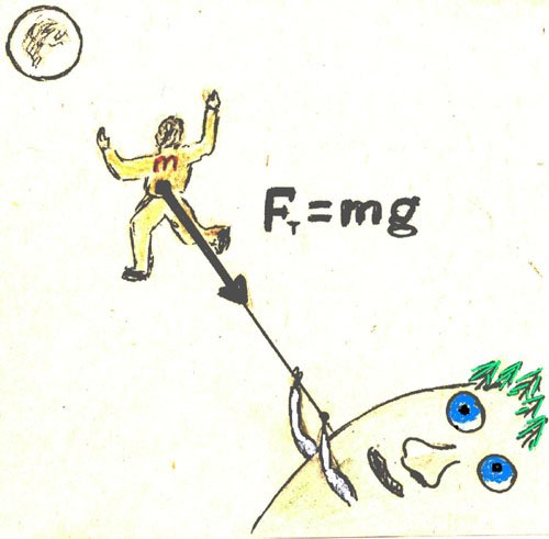 Сила тяжести gif