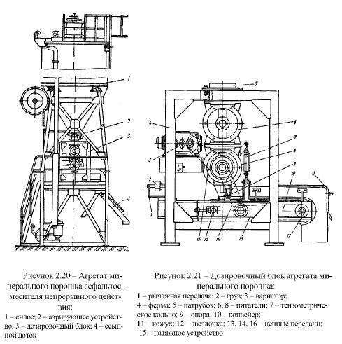 Нарисовать агрегат