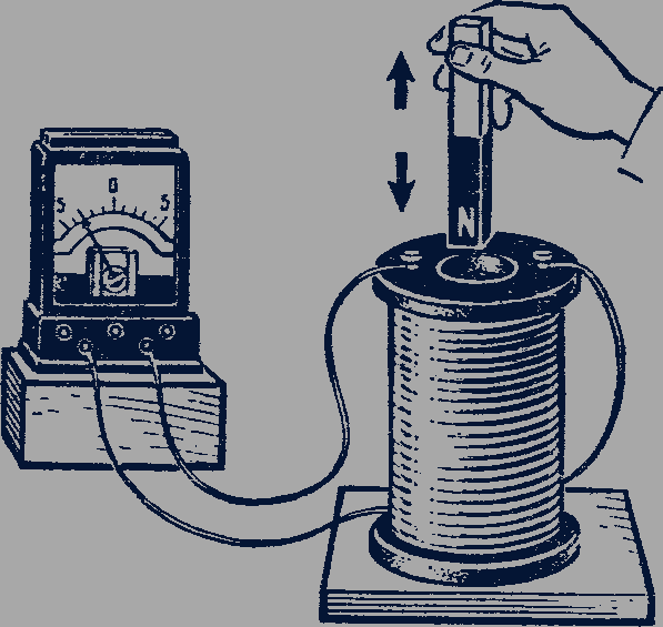 Майкл Фарадей магнитная индукция