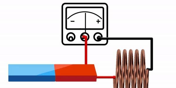 Опыты Фарадея катушка с катушкой