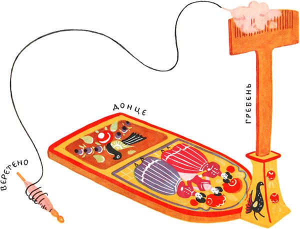 Городецкая прялка Донце