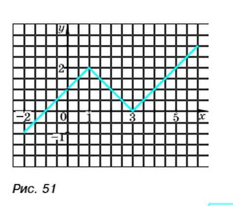 Задание функции несколькими формулами 7 класс