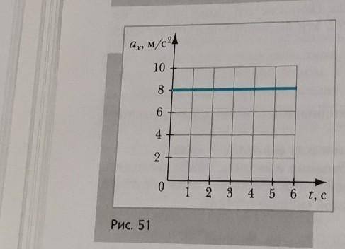 На рисунка 51 приведена