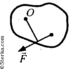Плечи сил f1 и f2