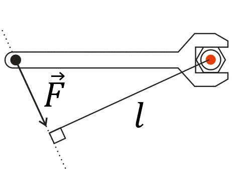 Плечо силы рисунок (49 фото)