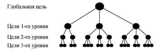 Дерево целей значок