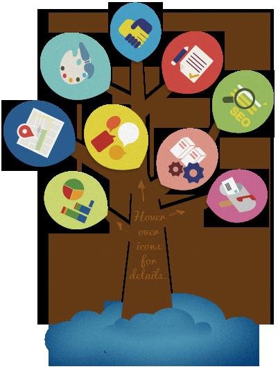 Дерево целеполагания