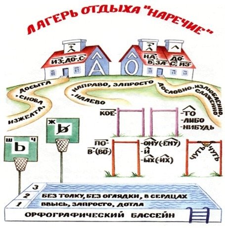 Наречие для детей