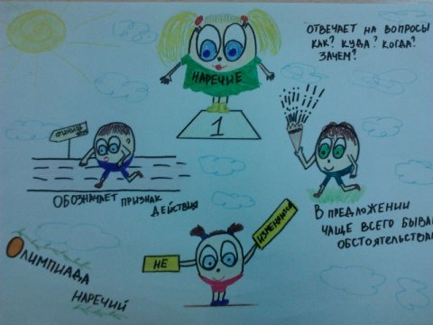 Рисунок на тему русский язык