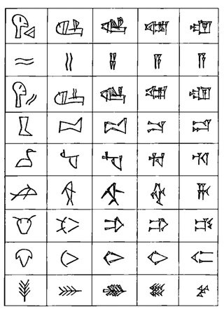 Шумеро аккадский алфавит