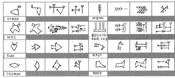 Шумерские клинописные таблички расшифровка