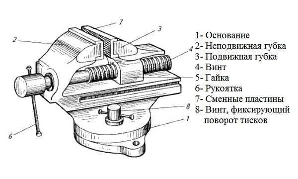 Механизм тисков слесарных схема