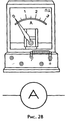 Схема лабораторного амперметра