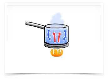 Конвекция в чайнике