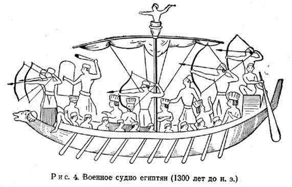 Дракар викингов рисунок