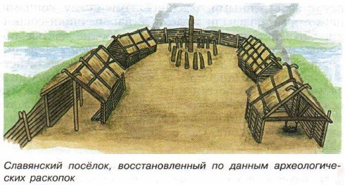 Деревня восточных славян