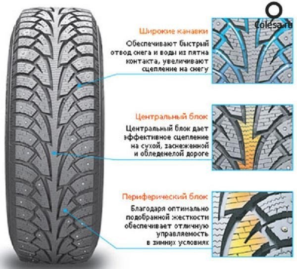 Протектор зимней резины Hankook