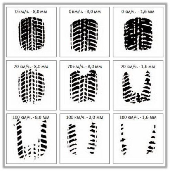 Пятно контакта шины