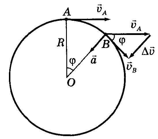 Формулы веса тела при движении по окружности