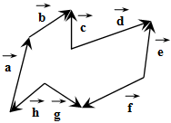 Нулевой вектор рисунок (49 фото)