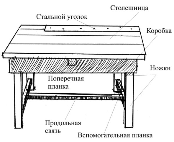 Roubo workbench чертежи