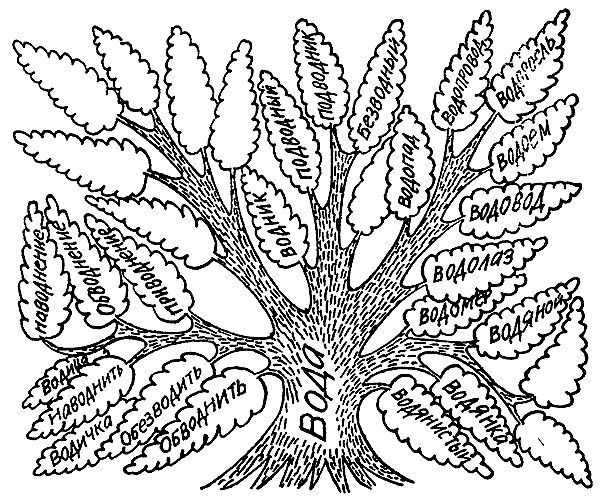 Слословообразовательное дерево