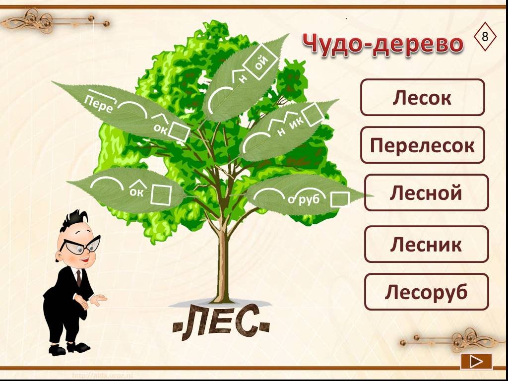 Презентация семья слова. Дерево с однокоренными словами. Дерево с однокоренными словами русский язык. Словообразовательное дерево. Дерево с однокоренными словами рисунок.