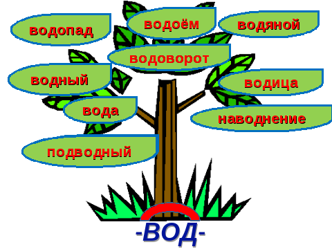 Русский язык в виде дерева