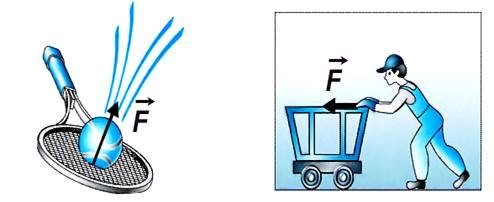 Взаимодействие тел