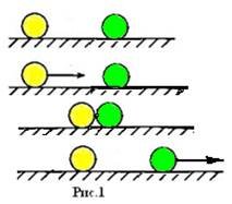 Взаимодействие тел