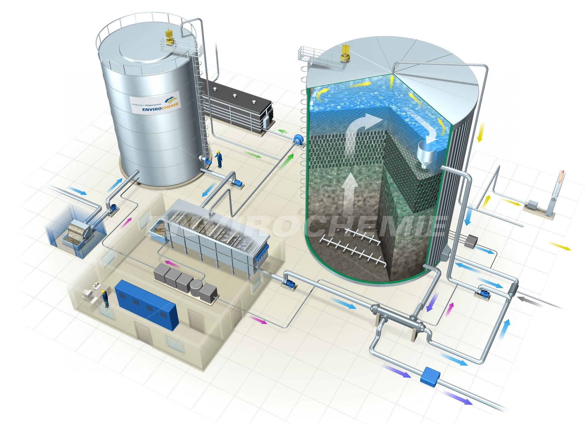 Промышленная очистка воздуха. Метанреактор Biomar. ENVIROCHEMIE очистные сооружения. Окситенки для очистки сточных вод. Биореактор доочистки сточных вод.