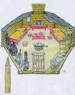 Юрта в разрезе