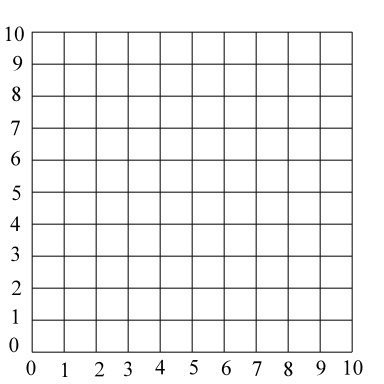 Координатный угол задания